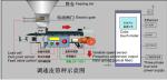 High Precision 1500mm Conveyor Belt Weigh Feeder Constant Speed