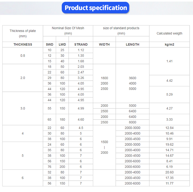 Guaranteed Quality Proper Price high quality Meta Diamond different types of wire mesh l Expanded Metal Mesh