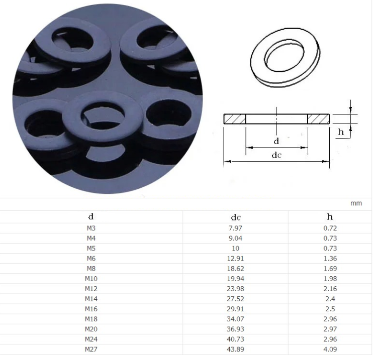 Building High Strength 8.8/10.9/12.9 Flat Washer for OEM Acceptable