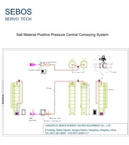 China 316 Stainless Steel Salt Positive Pressure Central Conveying System wholesale