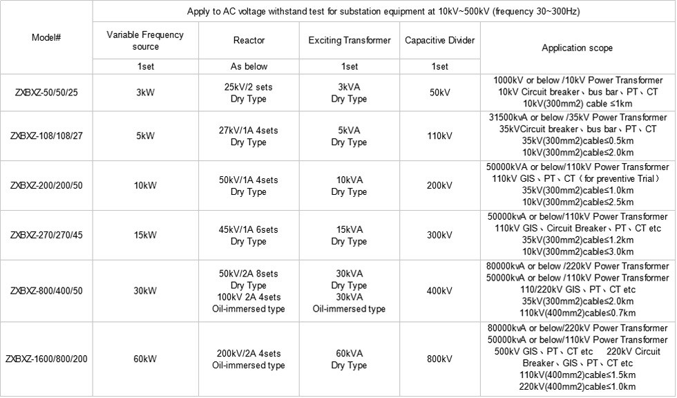 High Voltage Network Phaser Test Equipment Internet Type 220V/380V power supply
