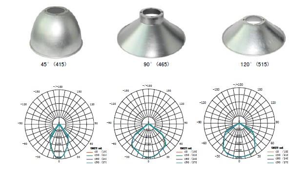High Lumen LED Highbay Light for Gymnasium