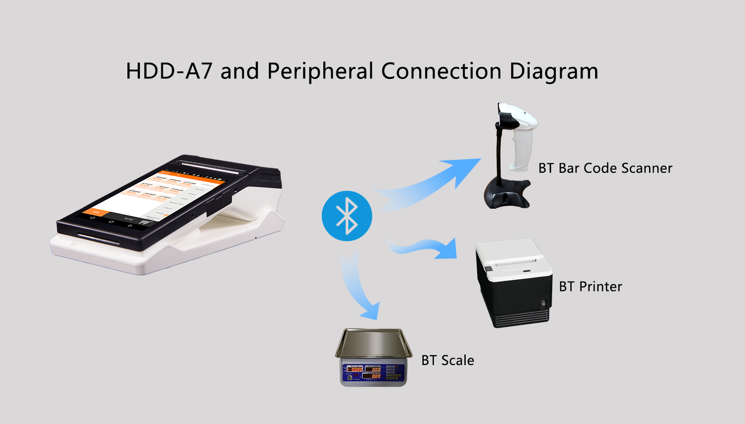 Touch Screen Handheld POS Printer 80mm Thermal NFC GPS Google Play Support Dual Channel
