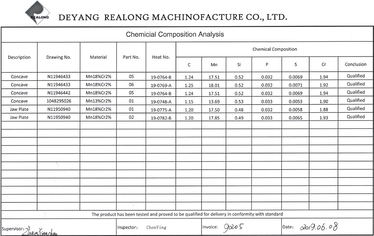 Crusher machine spare parts
