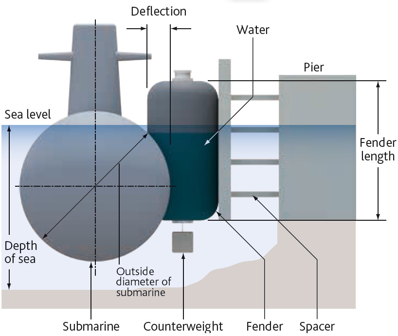 Pure Rubber Submarine Rubber Fender For Port Protection High Pressure Mooring Bumper