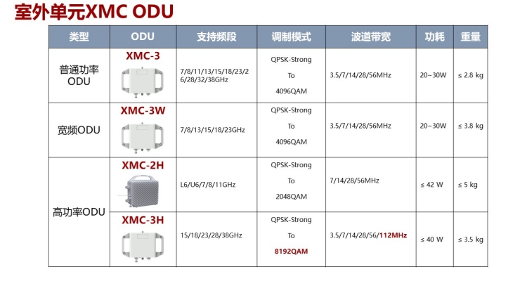 2-way Link Aggregation Microwave ODU XMC-8G-3E for RTN950A RTN980L 52414992 52414993