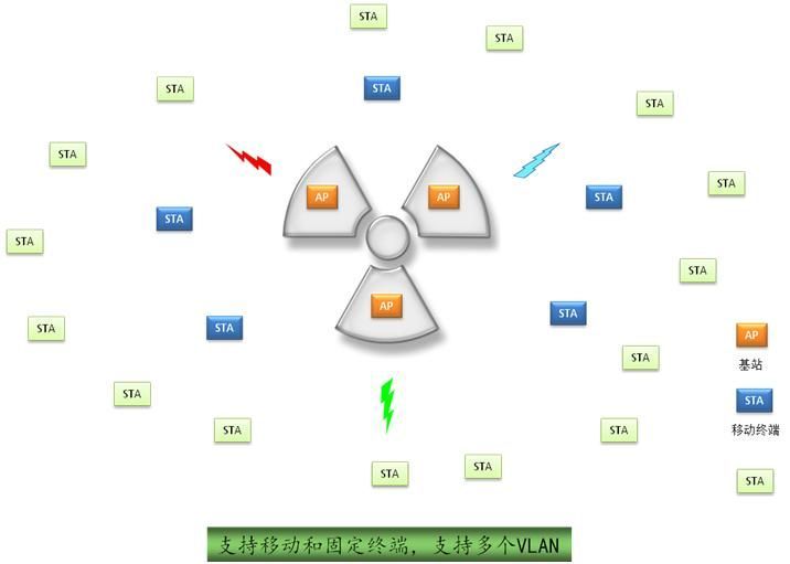 Wireless/Internet of Things/Adaptive Cognition/Security Solution