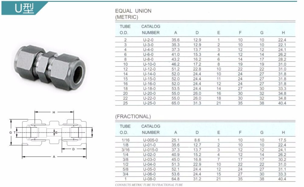 Stainless Steel 316 equal tube 3mm 4mm 6mm 8mm 10mm OD Double ferrule union compression fittings