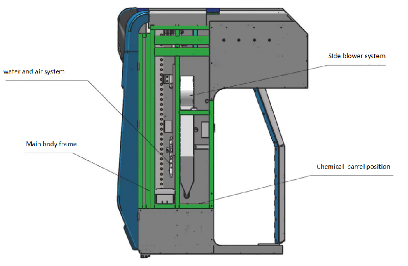Double Arm Touchless Design Qingdao Risense 360 Touchless Automatic Car Wash Machine