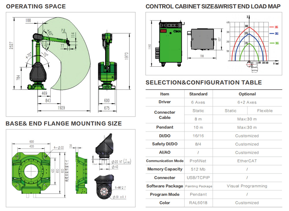 Painting Robot With Self Teaching For Metal Parts Auto Parts Furniture Motorcycle Parts Industries Model GR630-1900