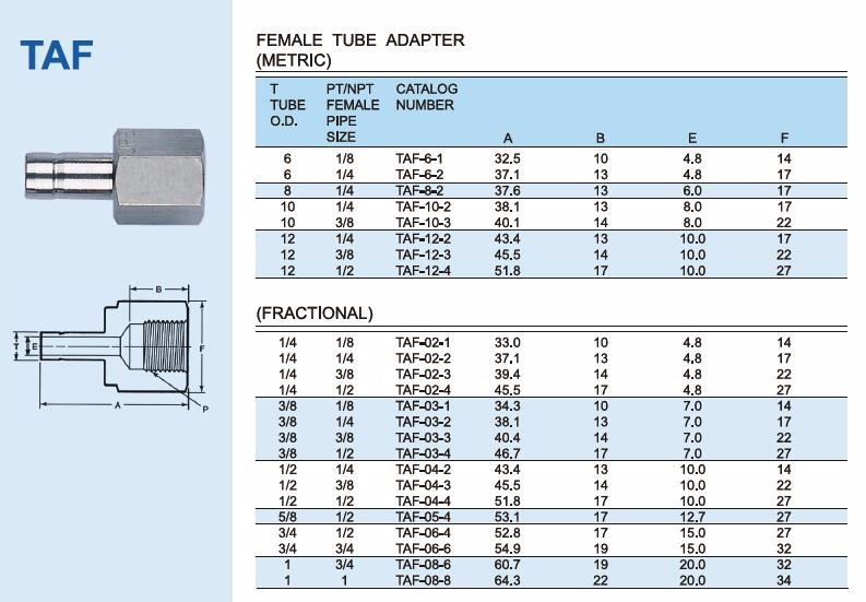 Female Stainless Steel Tube Fittings Used In Petroleum And Chemical Industry