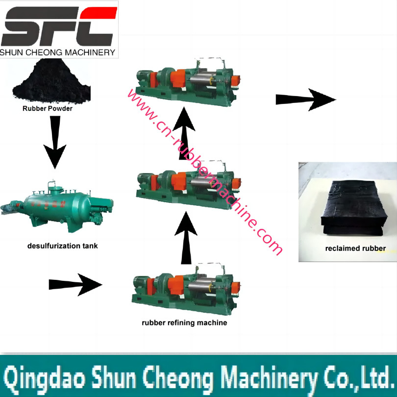 High Quality Reclaimed Rubber Sheet Making Machine With CE&ISO