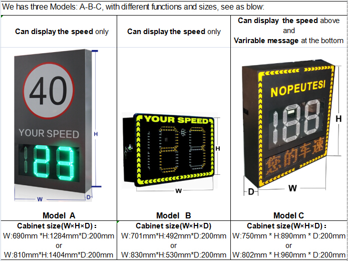 12 Inch Or 13.4 Inch Digit Led Vms Board Radar Speed Limit Signs P10 Pixel Pitch