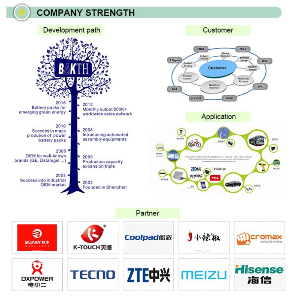 Wholesale Rechargeable 103450AR 3.7V 1800mAh 6.66Wh Lithium Ion Battery Pack for Home Application