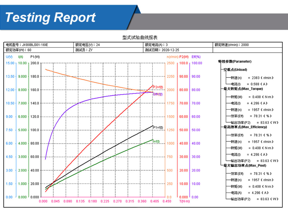 80mm Round 0.28Nm 2500rpm 24v Bldc Brushless Electric Motor