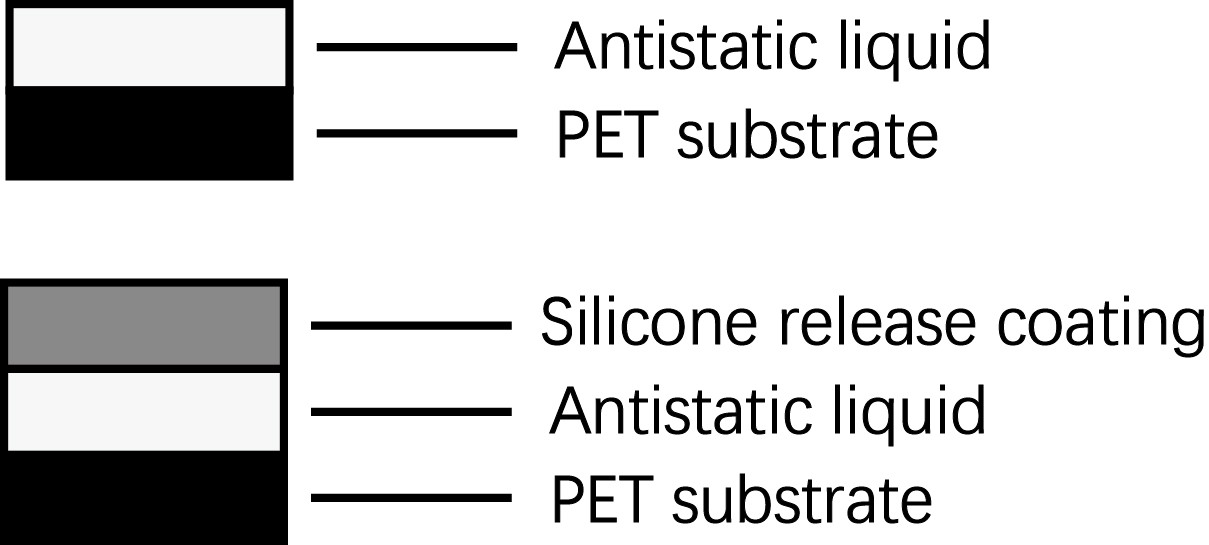 5g/in OCA PET Silicone Release Film Medical Device Adhesive Backing