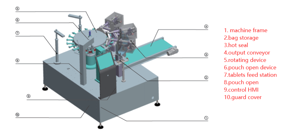 Leadworld Multi-function Weighing Filling Packaging Small Stand Up Bag Sachets Spice Grain Tea Coffee Powder Packing Machine