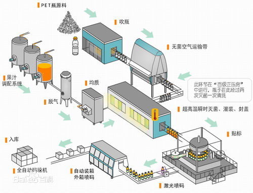 4.5 Kw Carbonated Soft Drink Filling Machine Juice Filling Line SS 304 Material