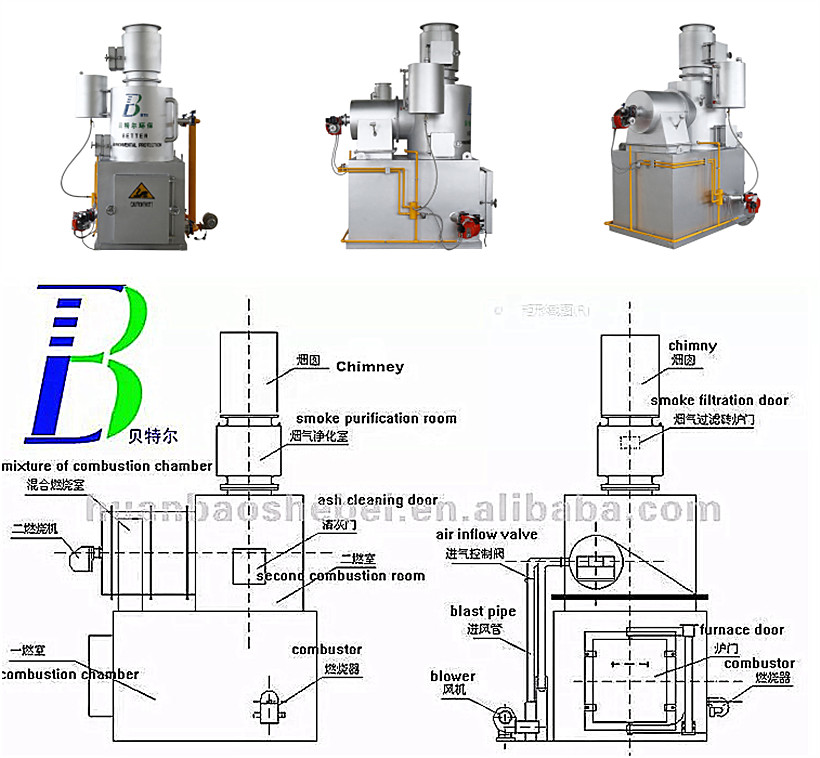 Small Farm Equipment Animal Carcass Incinerator Furnace for Pet Cremation Condition