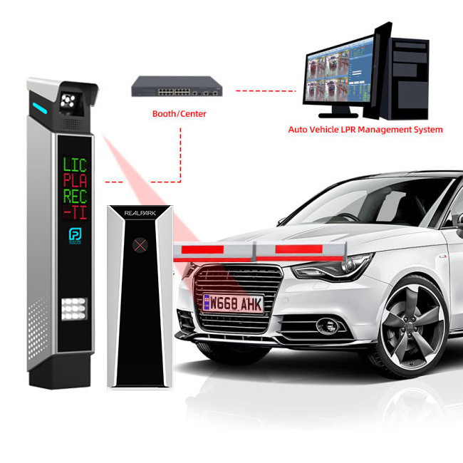 Parking Operations LPR System LPR Parking Controller with LED Display