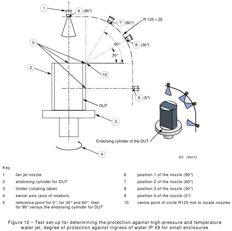 4 Nozzle Water Jetting Test Chamber IPX9 Test Equipment