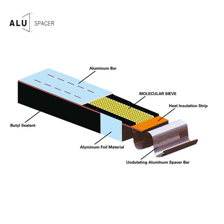 Insulating glass butyl spacer