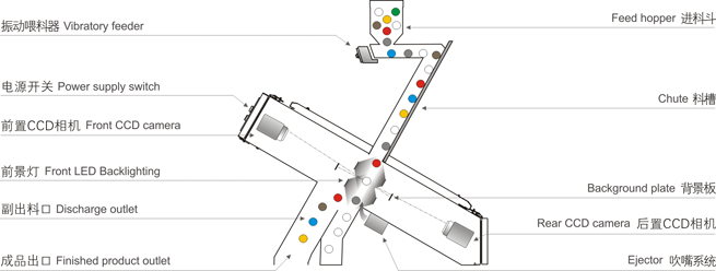 220V/50Hz Cashew Colour Sorting Machine New Design Unmatched Performance