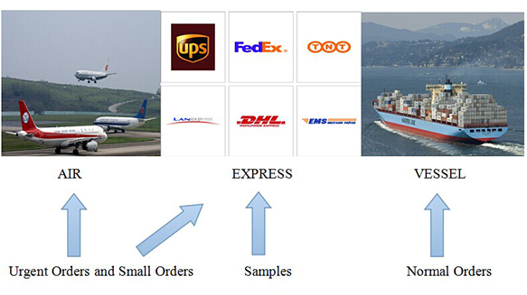 B BS BS4-M3m4m5 Waterproof Self-Clinching Blind Fasteners B Nuts Stainless Steel Fasteners Closed Sealing Nut