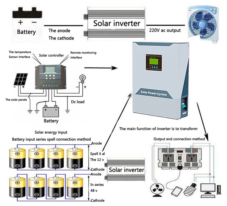 Double CPU Control High Frequency Solar Inverter 5.2 Kw Solar Inverter