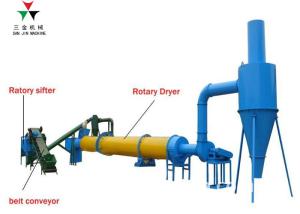 China Sawdust Wood Chip Dryer wholesale