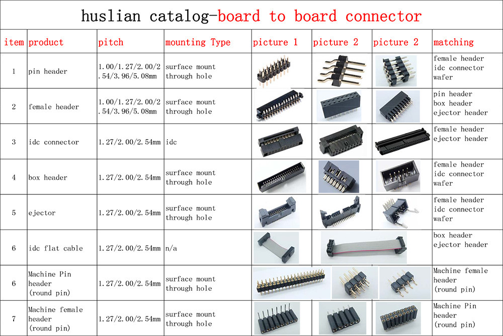 12p machined male pin header2.54mm insulation height=3.00mm round pin vertical through hole board to board connector