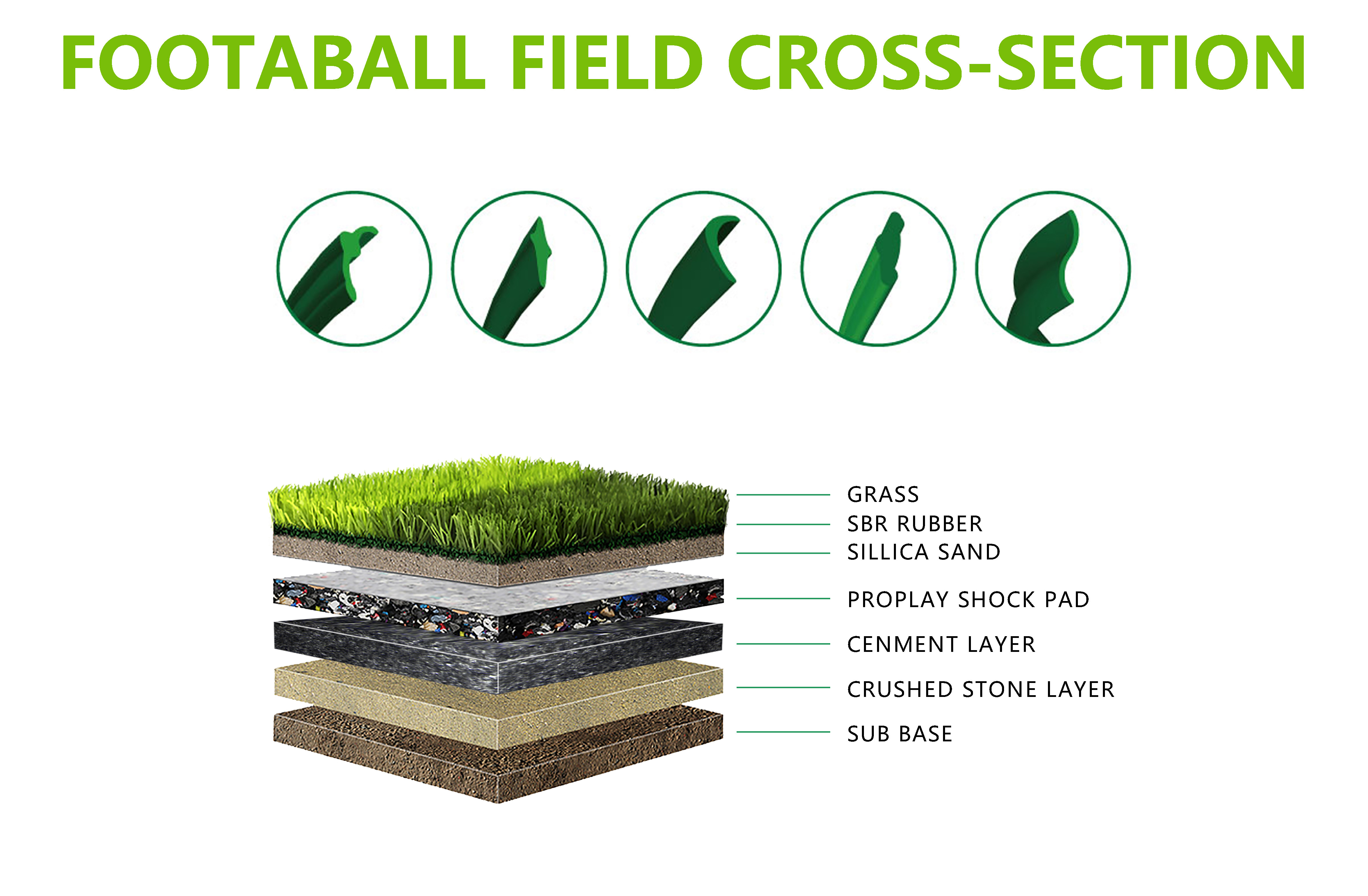 Synthetic Artificial Turf Grass For Cricket Pitch 25mm Thickness Double Backing