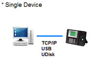 Kobotech KB-T65 Fingerprint Reader Time Attendance Only Fingerprint Device