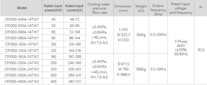 Capable Precise Induction Heat Treatment Machine For Casting Forging