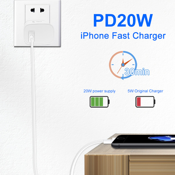 White 2.22A 9V 20W Fast Charger GaN With Over Current Safety Protection