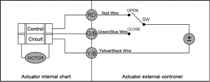 DN15 Central Heating Zone Valve , Two Port Zone Valve With DC Actuator Motor