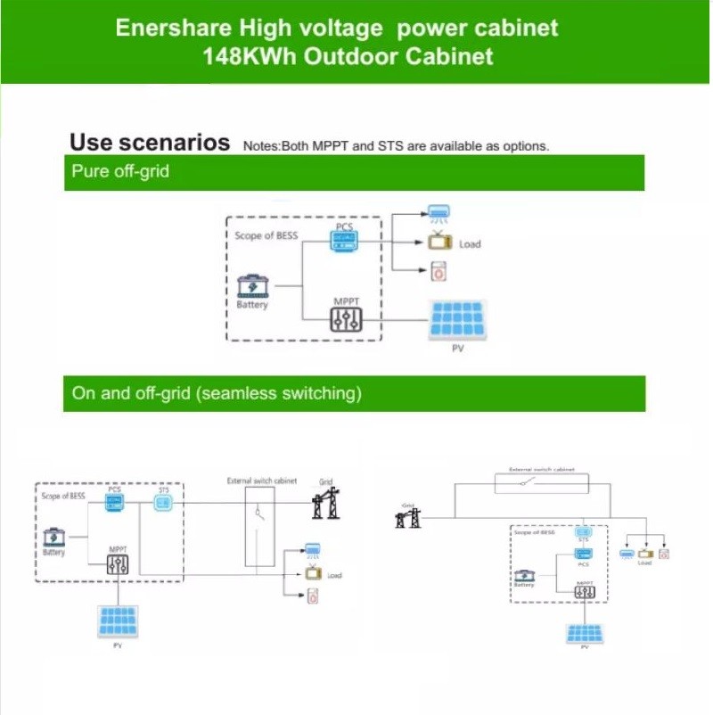 384V 192V Commercial Solar Battery Storage Systems 96V 148KWH