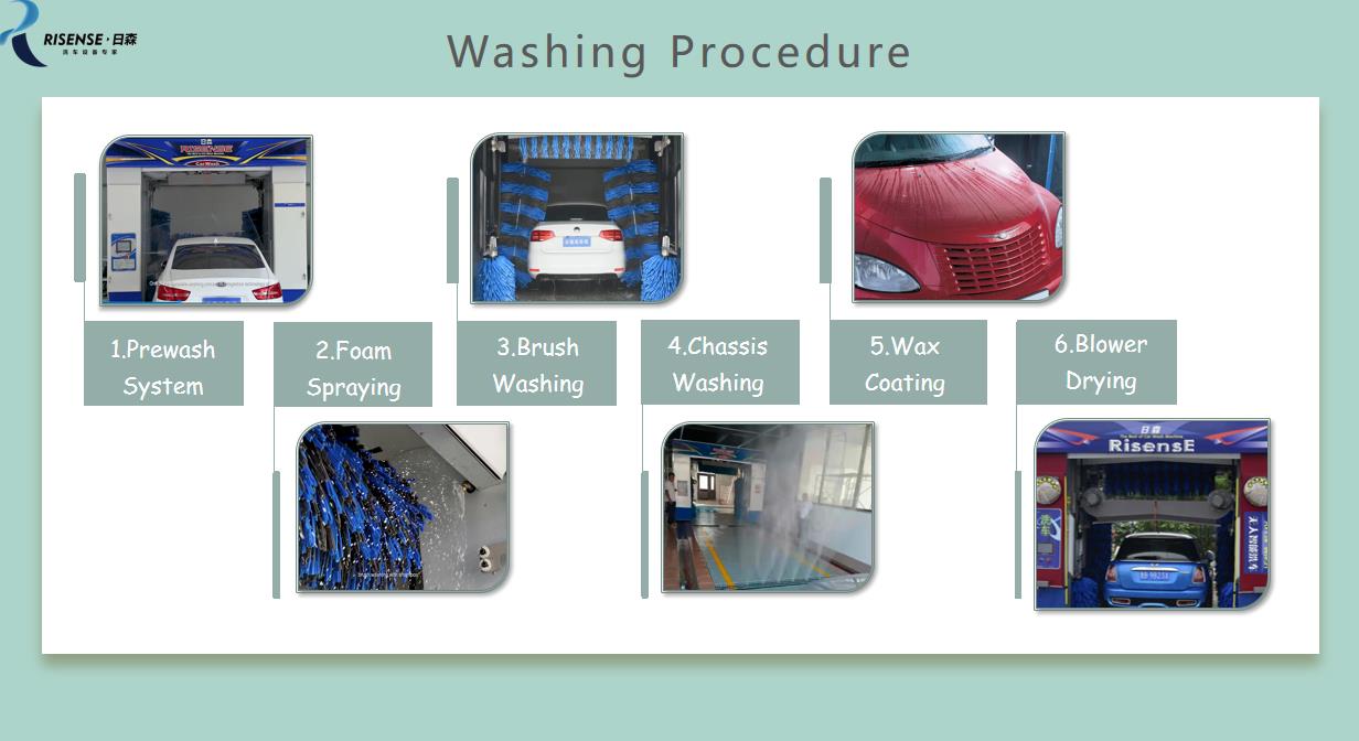 Hop Dipped Galvanized Steel Fully Automatic Rollover Car Wash Machine
