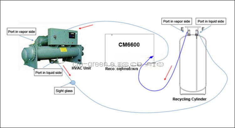 Oil Free Refrigerant Recovery Unit AC Recharge Machine 2HP R134a R410A Gas Recoery Charging Machine
