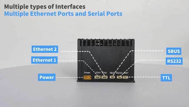 CD100Pro Customizable COFDM Transmitter with 1TTL 1 RS232 1 S.BUS Serial Ports and 2 ETH/SDI/HDMI Video Ports