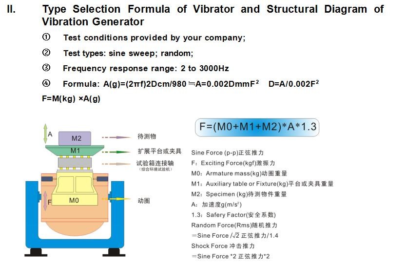 Sine , Random Testing Dynamic Shaker System with Head Expander and Slip Table