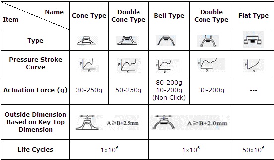 Customizing Industrial Control Rubber keypad | 141221