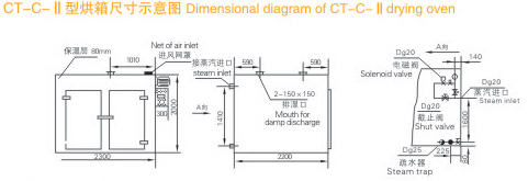 CT-C Hot Air Circulating Drying Oven