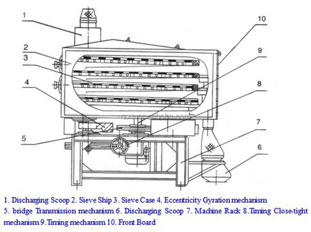 Professional Broken Rice Separator For Wheat Grading In Rice Mill Plant
