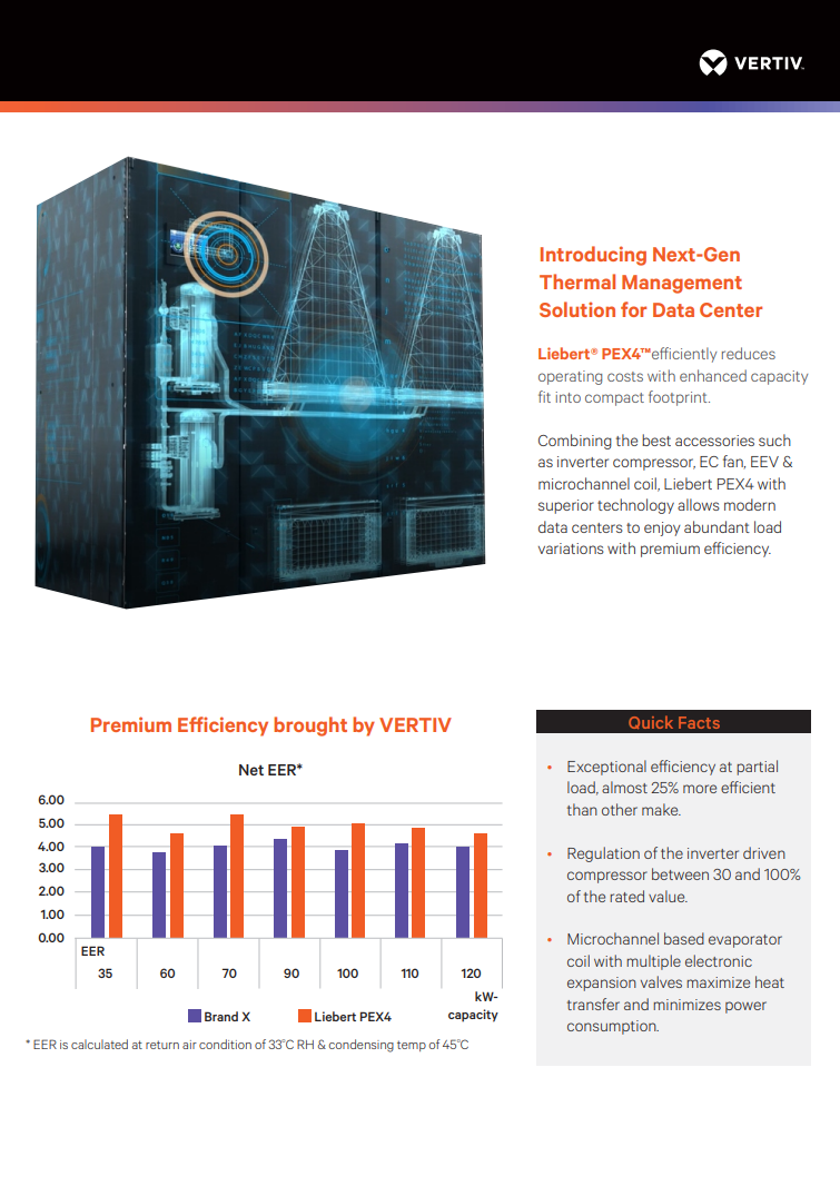 35KW Industry Precision Cooling System for Data Center Room Emerson Vertiv liebert PEX4