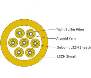 China GJBFJV 24 Core Fiber Optic Cable , Tight Buffered Breakout Fiber Optic Cable wholesale