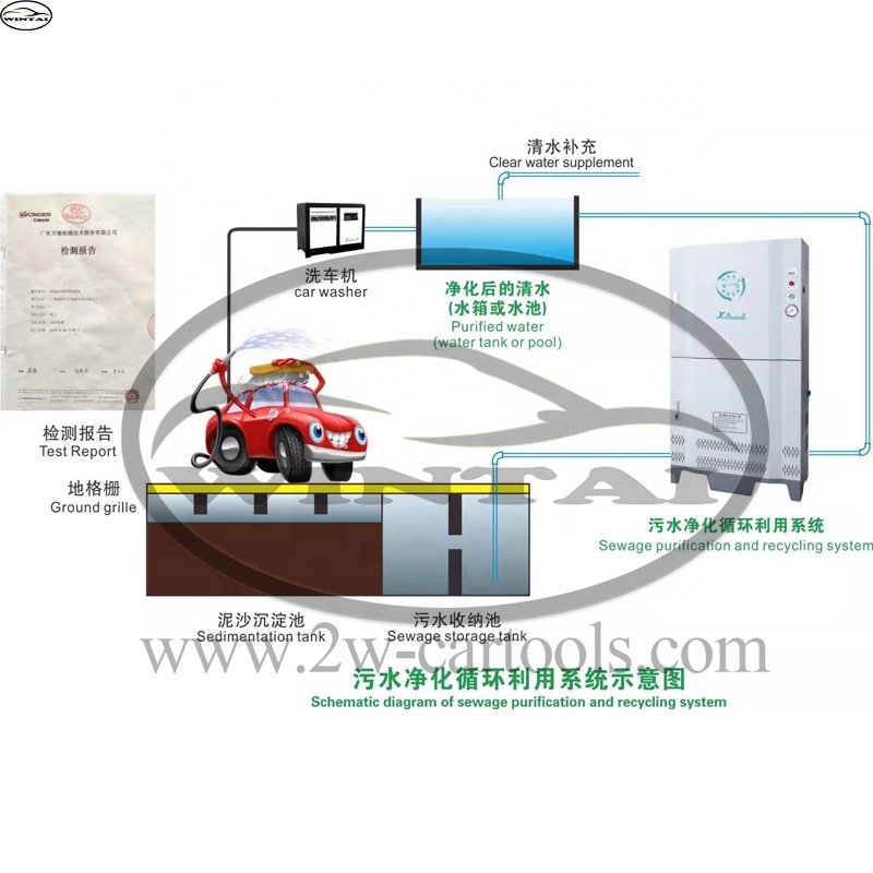 Touchless Automatic Laserwash Car Washing Machine with NM and 65-200L Water Consumption