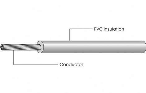 600V 105℃ UL1028 PVC Insulated Single Core Flexible Wire