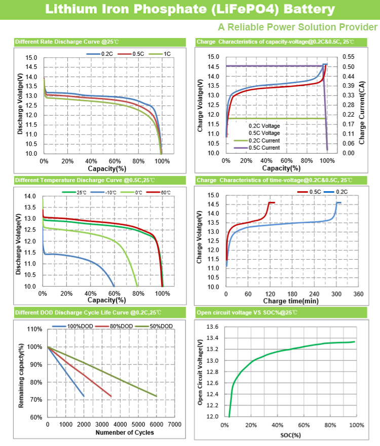 200Ah 300Ah Lithium 100ah 12v Lifepo4 Battery Pack Deep Cycle RV Yacht Marine Solar
