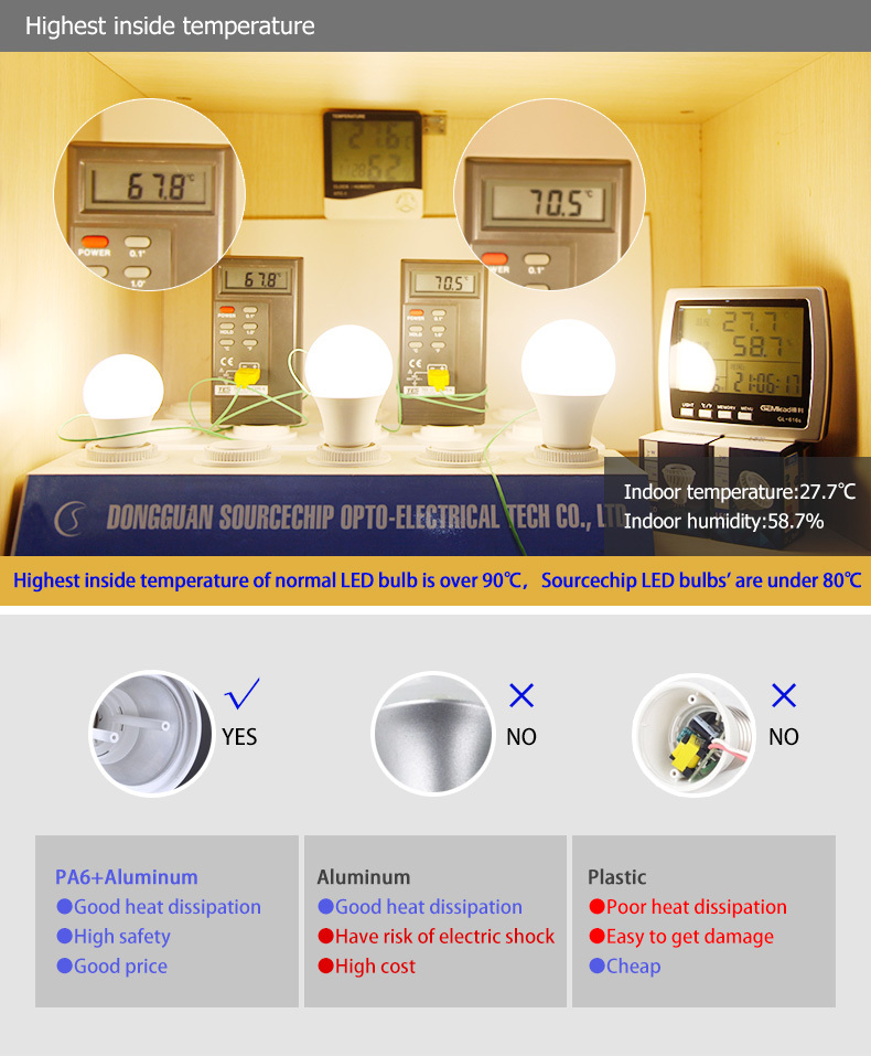 7W led lamp bulb E27 B22 China led light bulbs